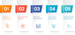 Teacher USA program